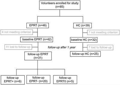 Brain functional network changes associated with psychological symptoms in emergency psychological responding professionals after the first wave of COVID-19 pandemic